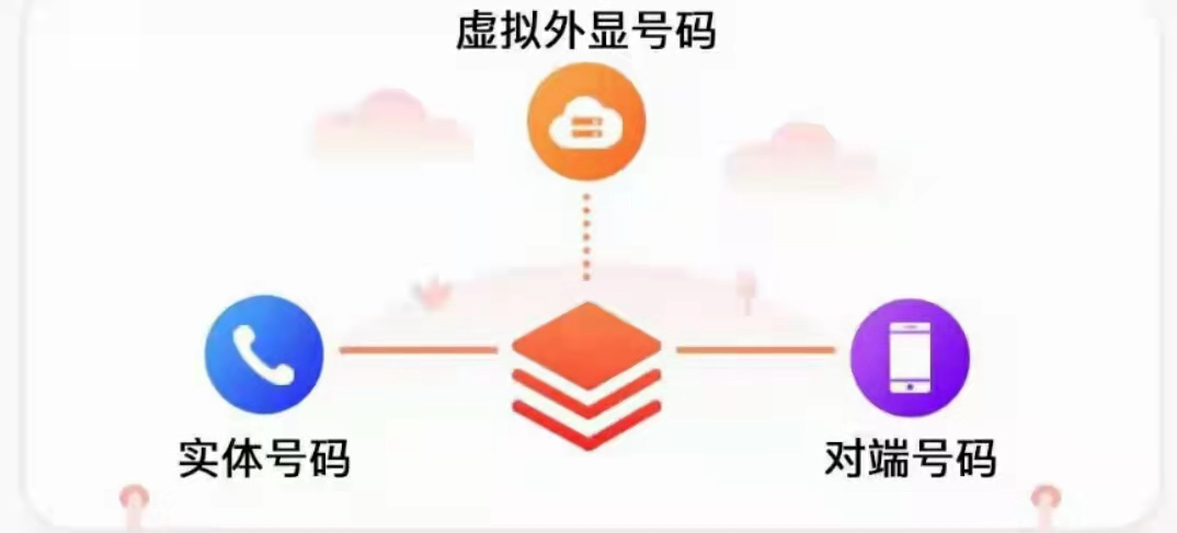 电销卡代理